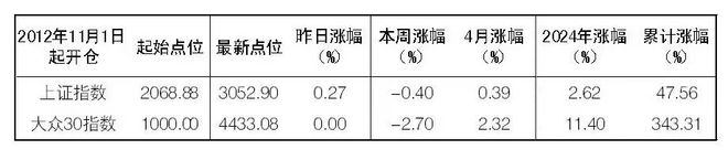 2024年4月26日大众证券报精华摘要(图1)
