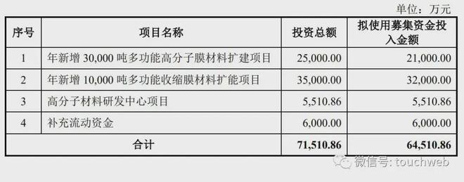 升辉新材IPO被终止：年营收9亿 宋建新家族控制86%股权(图1)