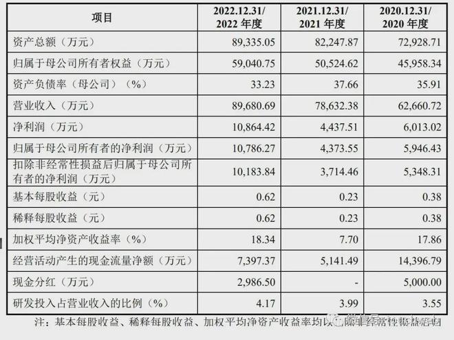 升辉新材IPO被终止：年营收9亿 宋建新家族控制86%股权(图2)