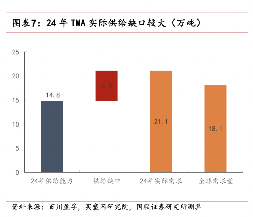 月涨4倍牛股正丹股份复牌首日遇股价跳水公司：如有TMA扩产计划会披露(图2)