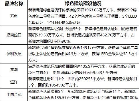 2024中国不动产ESG发展白皮书(图1)