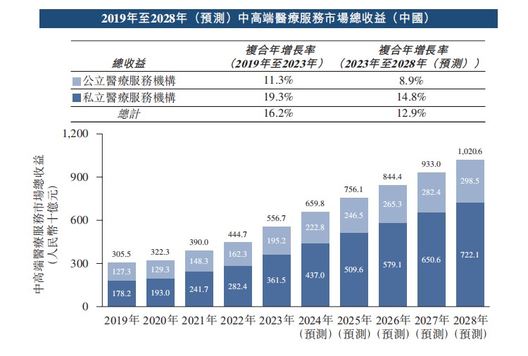 新股前瞻三年累积亏损约83亿元 卓正医疗欲借上市谋增长(图2)