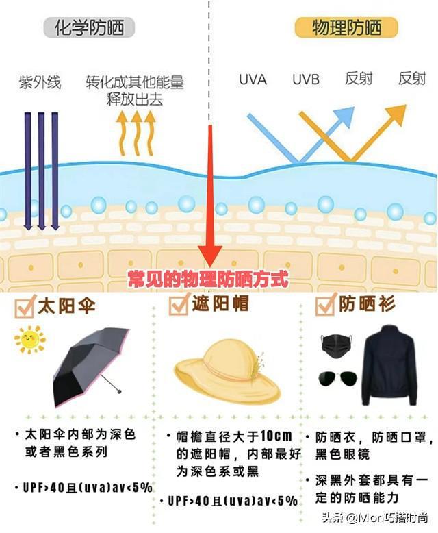 “长期防晒”对外貌影响有多大看完这几组对比图就懂！差别太大(图8)
