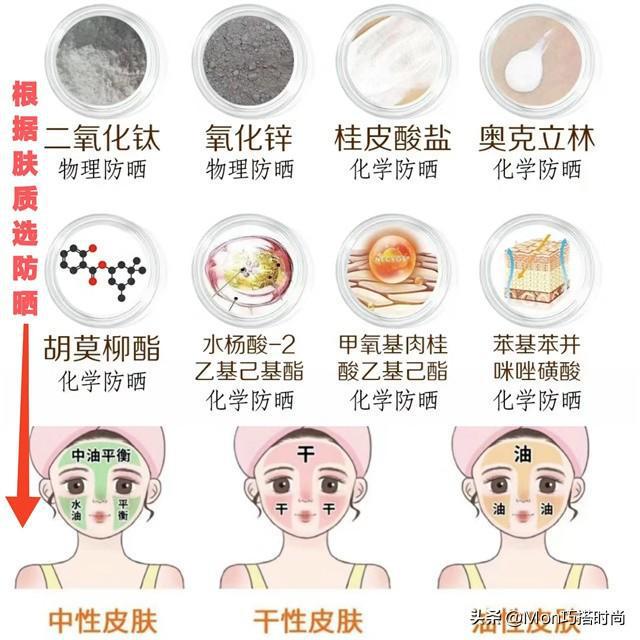 “长期防晒”对外貌影响有多大看完这几组对比图就懂！差别太大(图10)