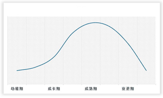 中国（新型）白乳胶行业发展现状分析与未来前景调研（2023-2030年）(图2)