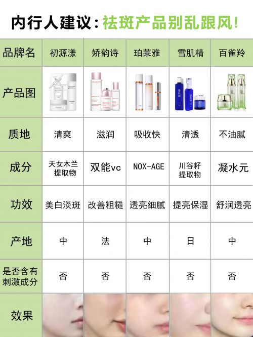 美白淡斑哪个品牌好？安全淡斑的几款产品推荐值得尝试(图1)