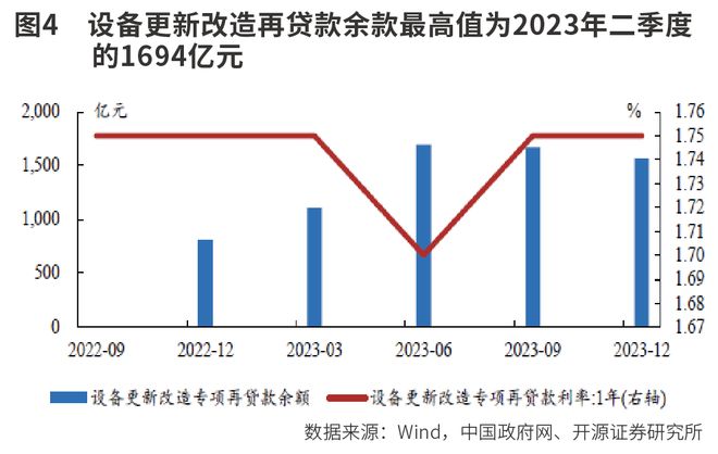 5万亿设备更新投资机遇(图1)