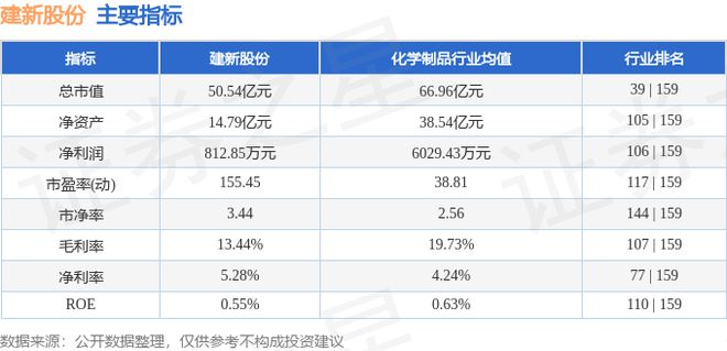 建新股份（300107）8月8日主力资金净卖出200689万元(图2)