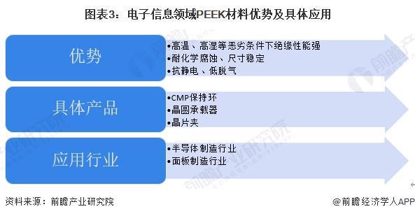 2024年中国PEEK材料行业应用市场发展分析 PEEK材料应用广泛【组图】(图3)