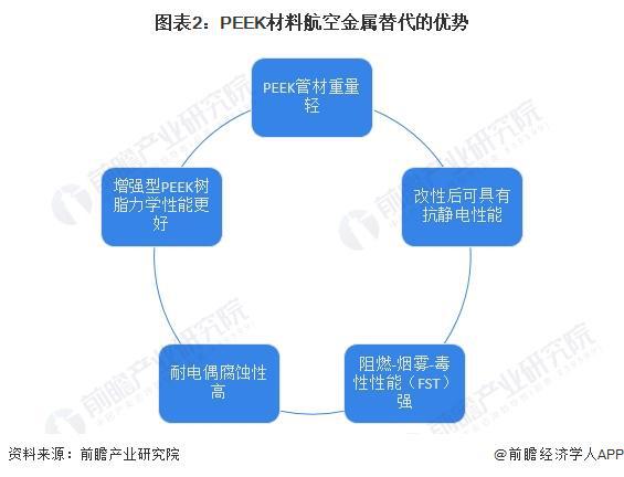 2024年中国PEEK材料行业应用市场发展分析 PEEK材料应用广泛【组图】(图2)