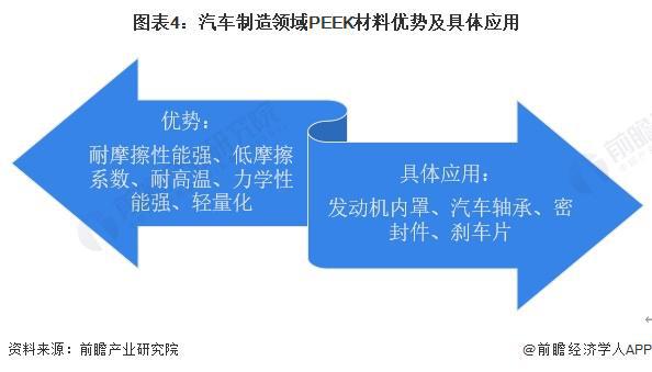 2024年中国PEEK材料行业应用市场发展分析 PEEK材料应用广泛【组图】(图4)