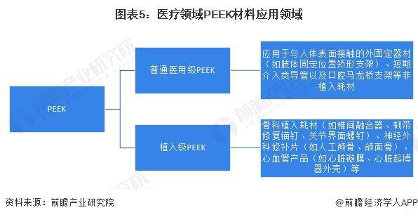 2024年中国PEEK材料行业应用市场发展分析 PEEK材料应用广泛【组图】(图5)