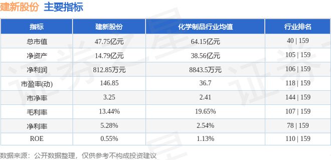 建新股份（300107）8月16日主力资金净卖出312745万元(图2)