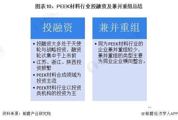 【投资视角】启示2024：中国PEEK材料行业投融资及兼并重组分析(附投融资汇总、产业基金和兼并重组等)(图7)