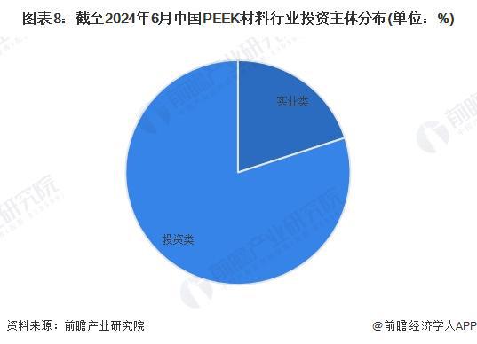 【投资视角】启示2024：中国PEEK材料行业投融资及兼并重组分析(附投融资汇总、产业基金和兼并重组等)(图5)