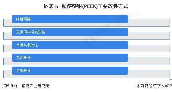 2024年中国PEEK材料行业细分市场发展分析 改性PEEK产量不断扩张【组图】(图1)