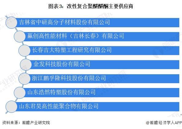 2024年中国PEEK材料行业细分市场发展分析 改性PEEK产量不断扩张【组图】(图3)