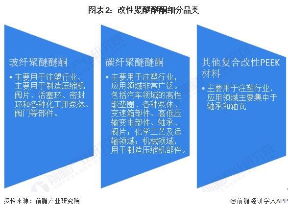 2024年中国PEEK材料行业细分市场发展分析 改性PEEK产量不断扩张【组图】(图2)