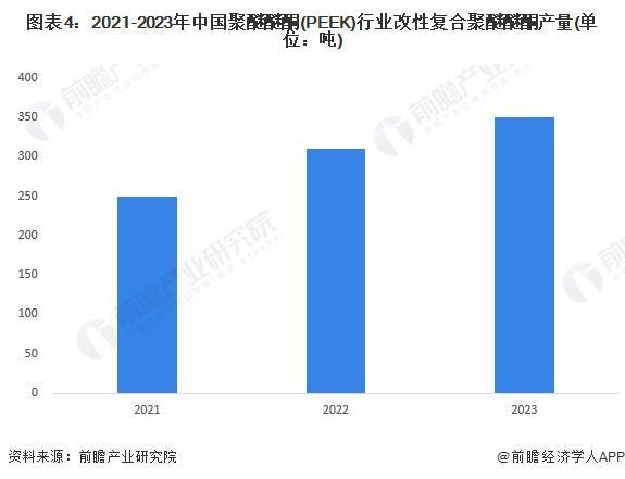 2024年中国PEEK材料行业细分市场发展分析 改性PEEK产量不断扩张【组图】(图4)