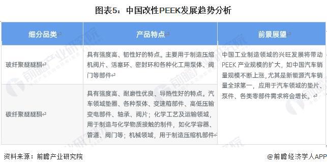 2024年中国PEEK材料行业细分市场发展分析 改性PEEK产量不断扩张【组图】(图5)