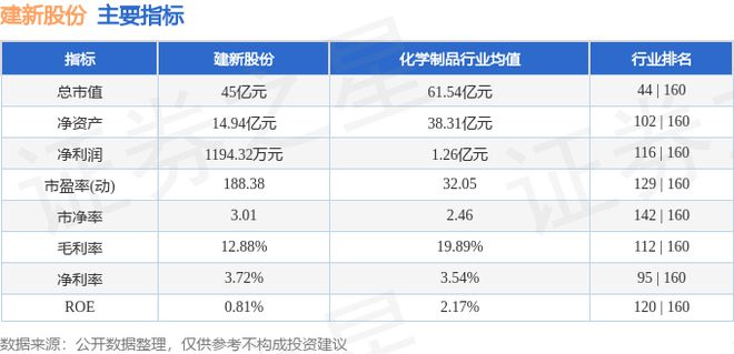 建新股份（300107）9月13日主力资金净卖出336766万元(图2)