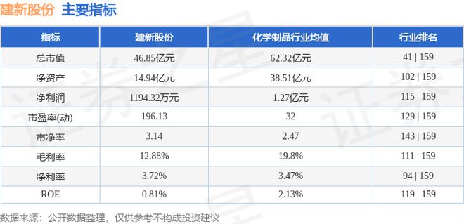 建新股份（300107）9月12日主力资金净卖出400538万元(图2)