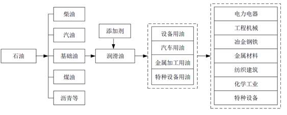 《营口市石化产业“十四五”发展规划》草案(图21)