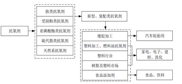《营口市石化产业“十四五”发展规划》草案(图20)