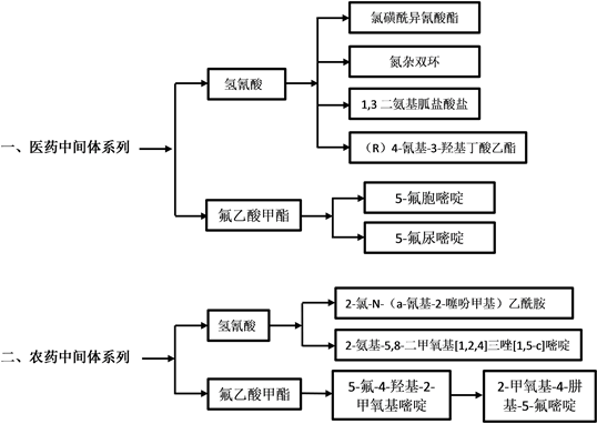 《营口市石化产业“十四五”发展规划》草案(图22)