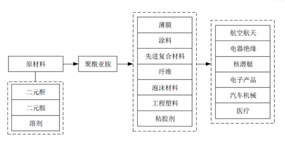 《营口市石化产业“十四五”发展规划》草案(图23)
