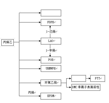 《营口市石化产业“十四五”发展规划》草案(图24)