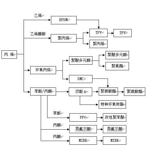《营口市石化产业“十四五”发展规划》草案(图25)